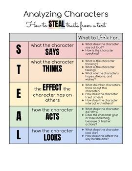 Character Strategy.